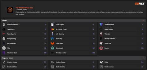 The International Odds 2023 Betting » Best Ti12 Betting .
